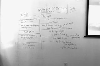 User Interviews and Usability Testing