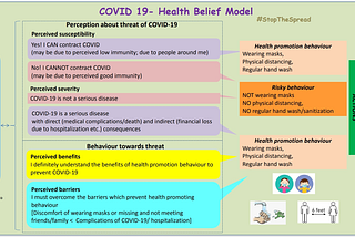 How do you perceive COVID-19?