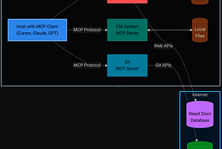 Pairing your AI agent with 600+ MCP tools seamlessly