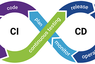 Continuous integration — Github Actions
