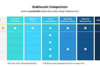 How is LendrUSD better than other major stablecoins?