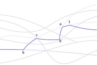 Design management toolbox: Non-linear professional development