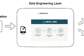 Data Alchemy Unveiled :