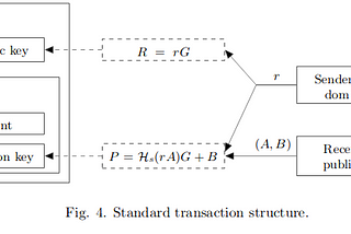 Kỹ thuật cryptography trong TomoP