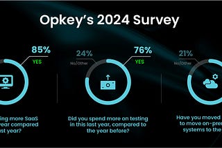 opkey 2024 survey