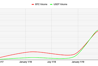 OLD 2019 Draft about Flippening