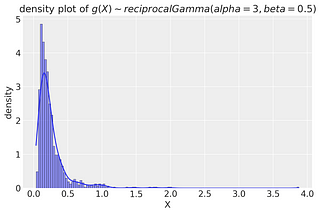 Unlocking the Power of Bijectors in TensorFlow Probability: Transforming Distributions and Beyond!