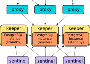 DevOps — Postgres Part 1