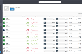 Understanding Spreads, CFDs and ETFs eToro