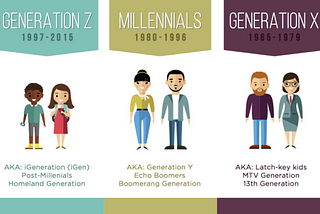 Are you Gen X? Here’s what digital banking can do for you