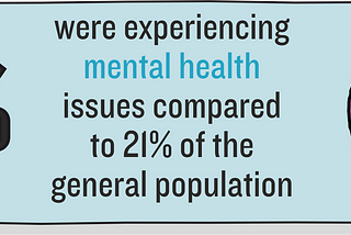 Women, Homelessness and Health -Homeless women have specific needs, but they are too often…