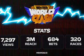 MixMob World Clash: A Look at Our Explosive Growth & Industry Impact