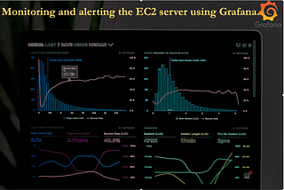 PART 4(AWS Project): Monitoring and alerting the ec2 server via Grafana