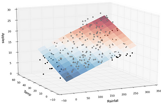 Implementing Regression Problem using Torch