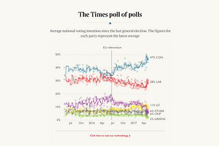 General election 2017 at the Times: what we built and how