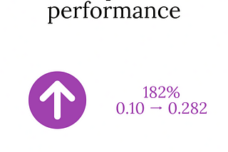 Profit Split 2nd April