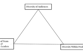 How “The Diversity Triangle” Can Help Media Companies Move Forward