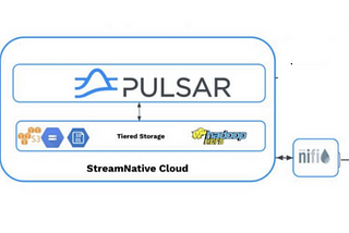 Data Processing with Apache Pulsar and Apache Nifi (A gradual journey to exploring the FLIP*…