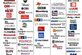 The Economics of News and Media