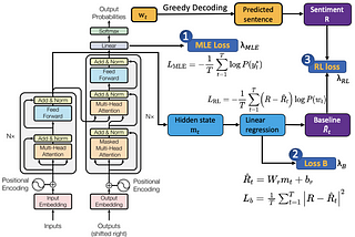 [Deep learning] How to build an emotional chatbot (Part 2 the dialogue system)