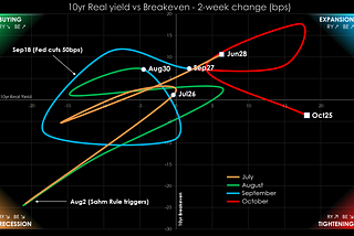 2024.10.28 Weekly