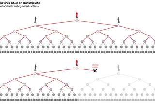 DarkCovidNet: Automated detection of COVID-19 with X-ray images