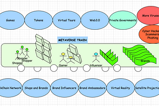 Metaverse Train