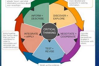 Critical thinking and problem solving