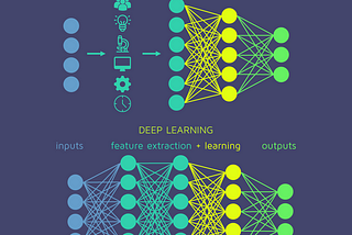 Activation Functions in Neural Networks