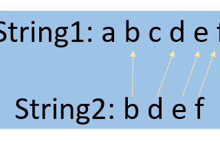 Longest Common Subsequence(LCS) Simplified and Solution(using DP) also with Code