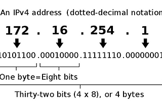 INTRODUCTION TO NETWORKING