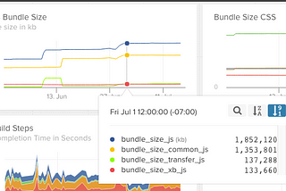 Manually Tuning Webpack Builds