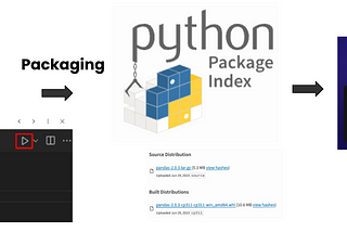 Python Packaging Best Practices