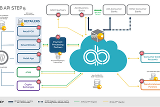 AppBrilliance Unveils ‘Push-to-Business’ Digital Payments Model; Solidifies Leadership with…