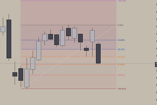 The Fibonacci Trading Method — The Complete Guide for Swing Traders