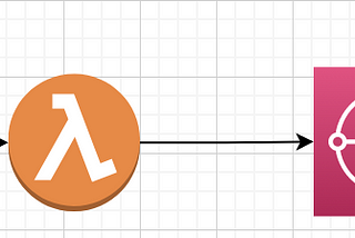 SQL Triggers with AWS Lambda — Take Your DB to the Next Level