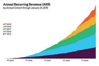 Why is Freemium Powerful?