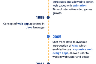 A brief history of web app