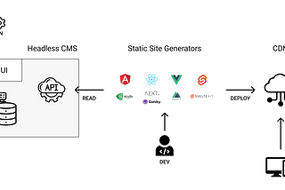 Jamstack? An Architecture to Consider for your Website