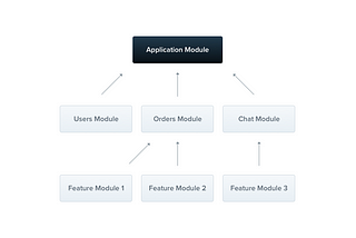 Introduction to NestJS Part 1