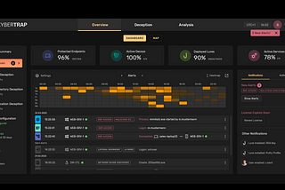 UX Case: Dashboard Design for Cybersecurity