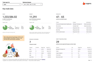 ASIA’s Trade Report, generated automatically by purchases through the Dagens direct trade system.