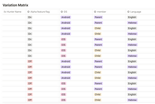 How to Host an Effective Bug Hunt