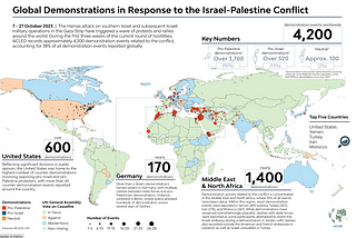 What makes the Palestine protests worldwide and pervasive