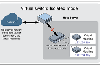 Virtual Networking in Linux