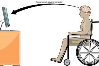 Brain Computer Interface