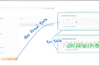 What does your Github Activity tell about your skills?