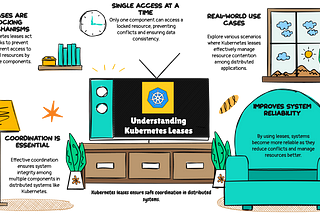 Understanding Kubernetes Leases: From Concept to Implementation