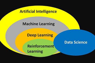 Classical ML & its Algorithms