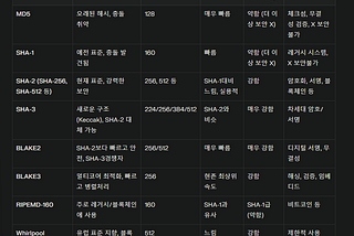 BLAKE3 해시 알고리즘
